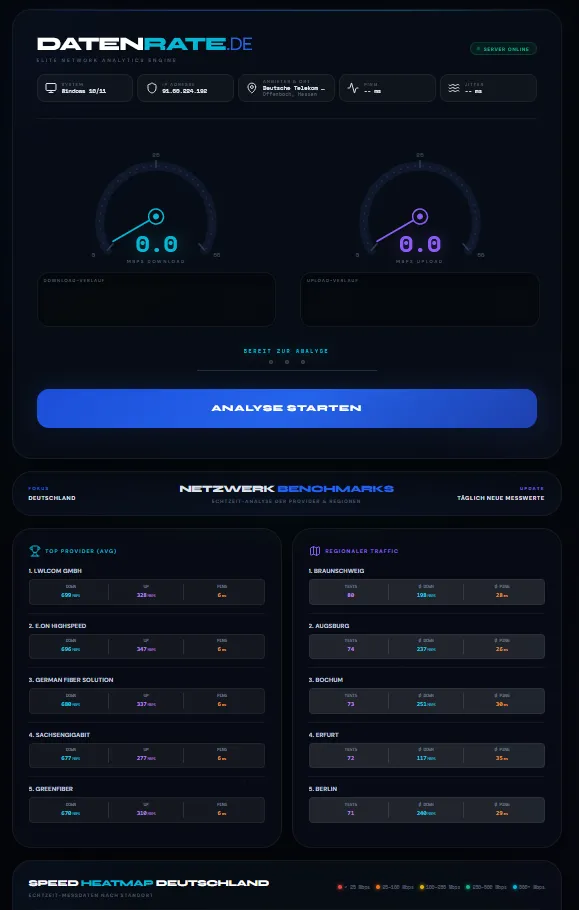 Datenrate_de_Speedtest
