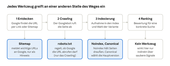 grafik